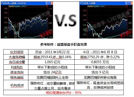 盯盘实战系列四:中小板里挖黑马选股法--中新广