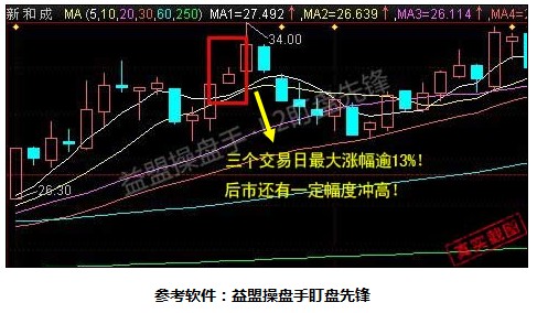 盯盘实战系列四:中小板里挖黑马选股法--中新广