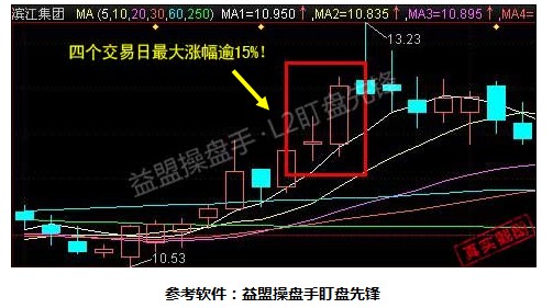 盯盘实战系列四:中小板里挖黑马选股法--中新广