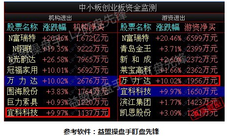 盯盘实战系列四:中小板里挖黑马选股法--中新广